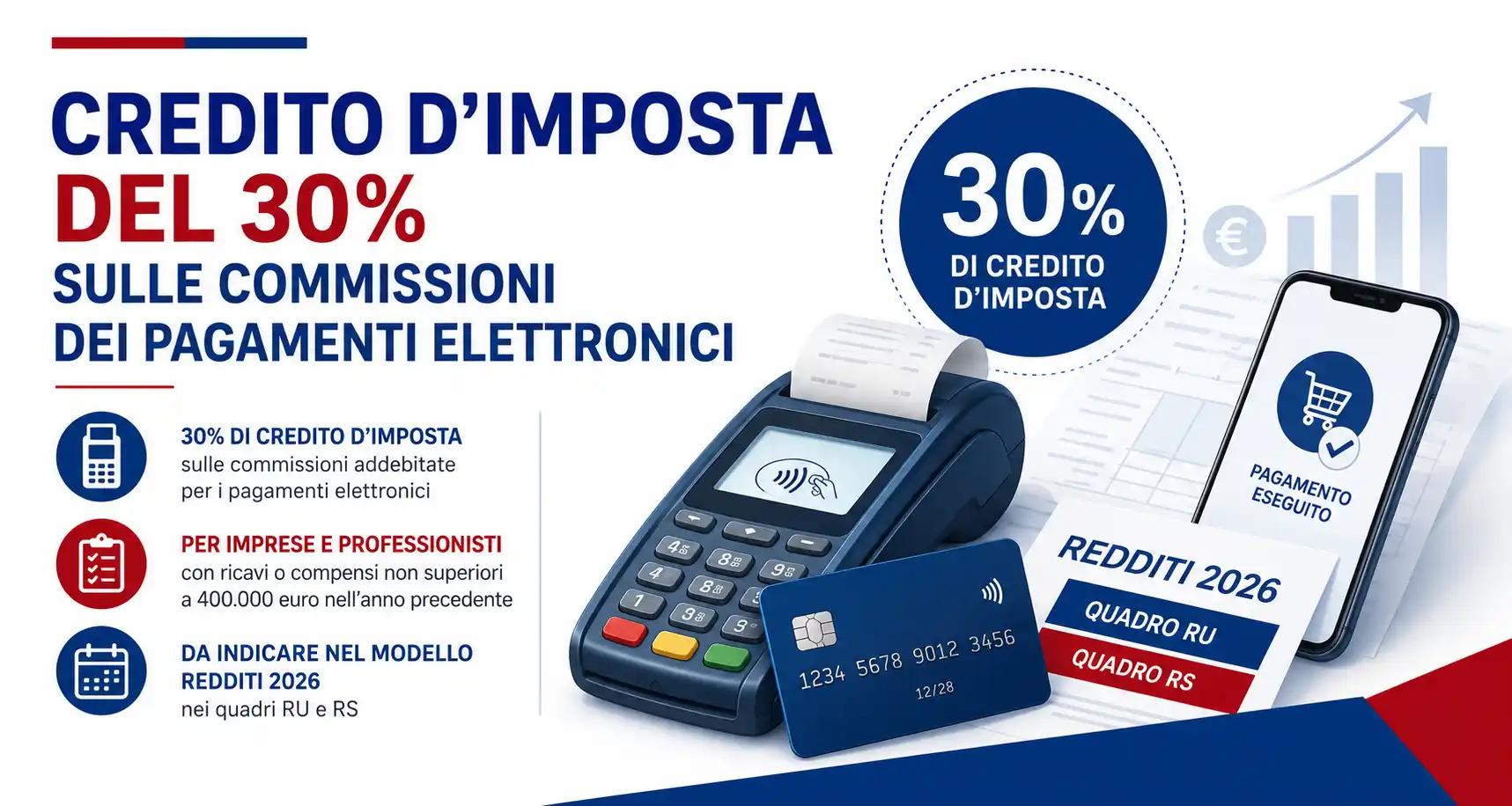 Credito d'imposta del 30% sulle commissioni dei pagamenti elettronici POS per imprese e professionisti.