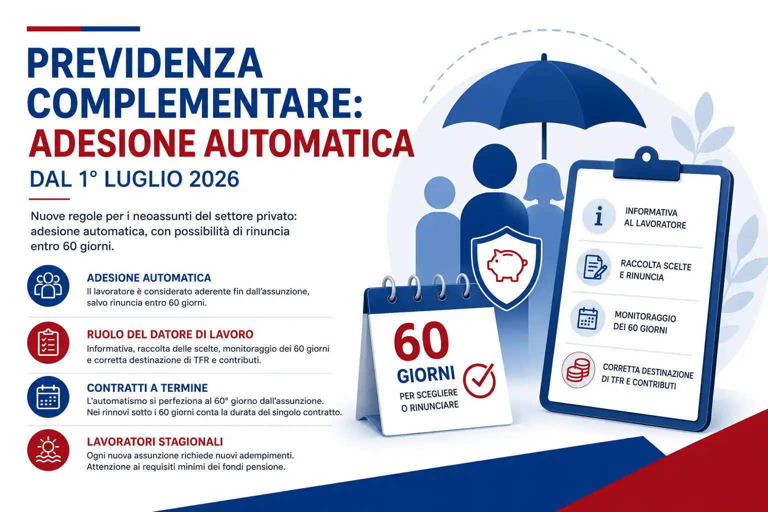 Previdenza complementare: adesione automatica dal 1° luglio 2026 con focus su contratti a termine e lavoratori stagionali.